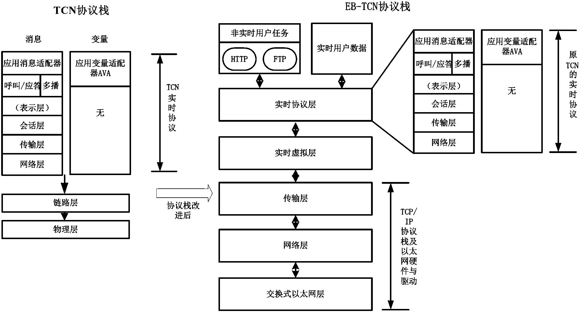 Ethernet-based train communication network implementation method