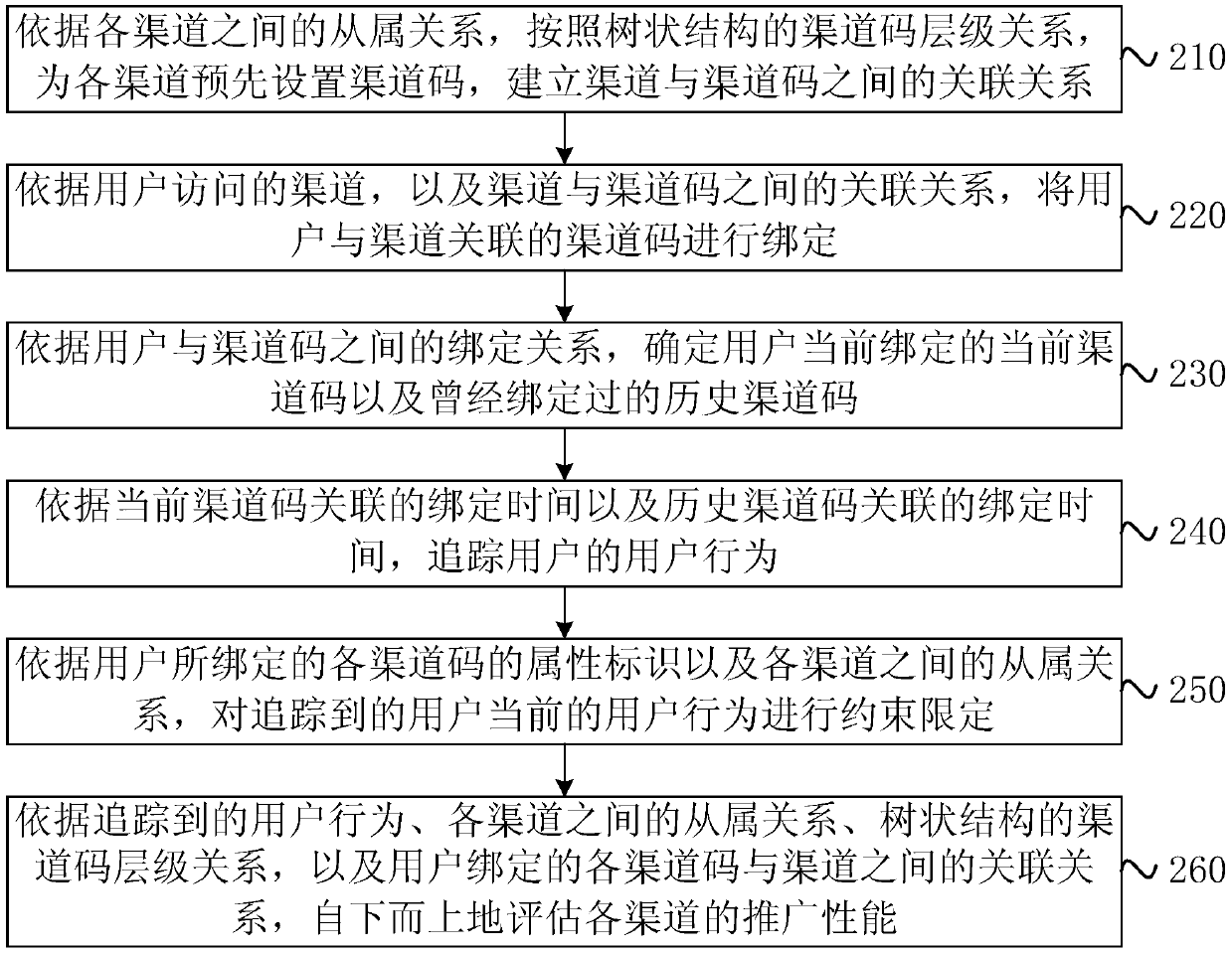 User behavior tracking method and device, server, and storage medium