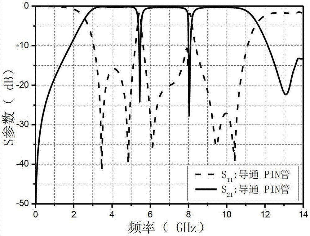 Band gap reconfigurable micro-band ultra wide band filter