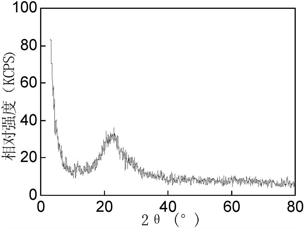 Preparation method of supported phosphorus-vanadium catalyst and method for synthesizing methyl acrylate by use of supported phosphorus-vanadium catalyst