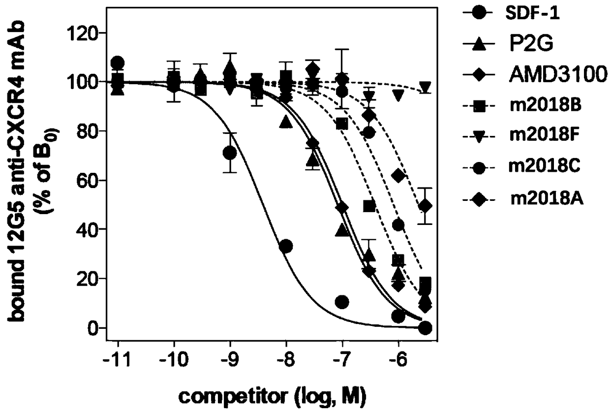 Use of lauryl diamine derivatives in preparation of drugs for treatment of cancer