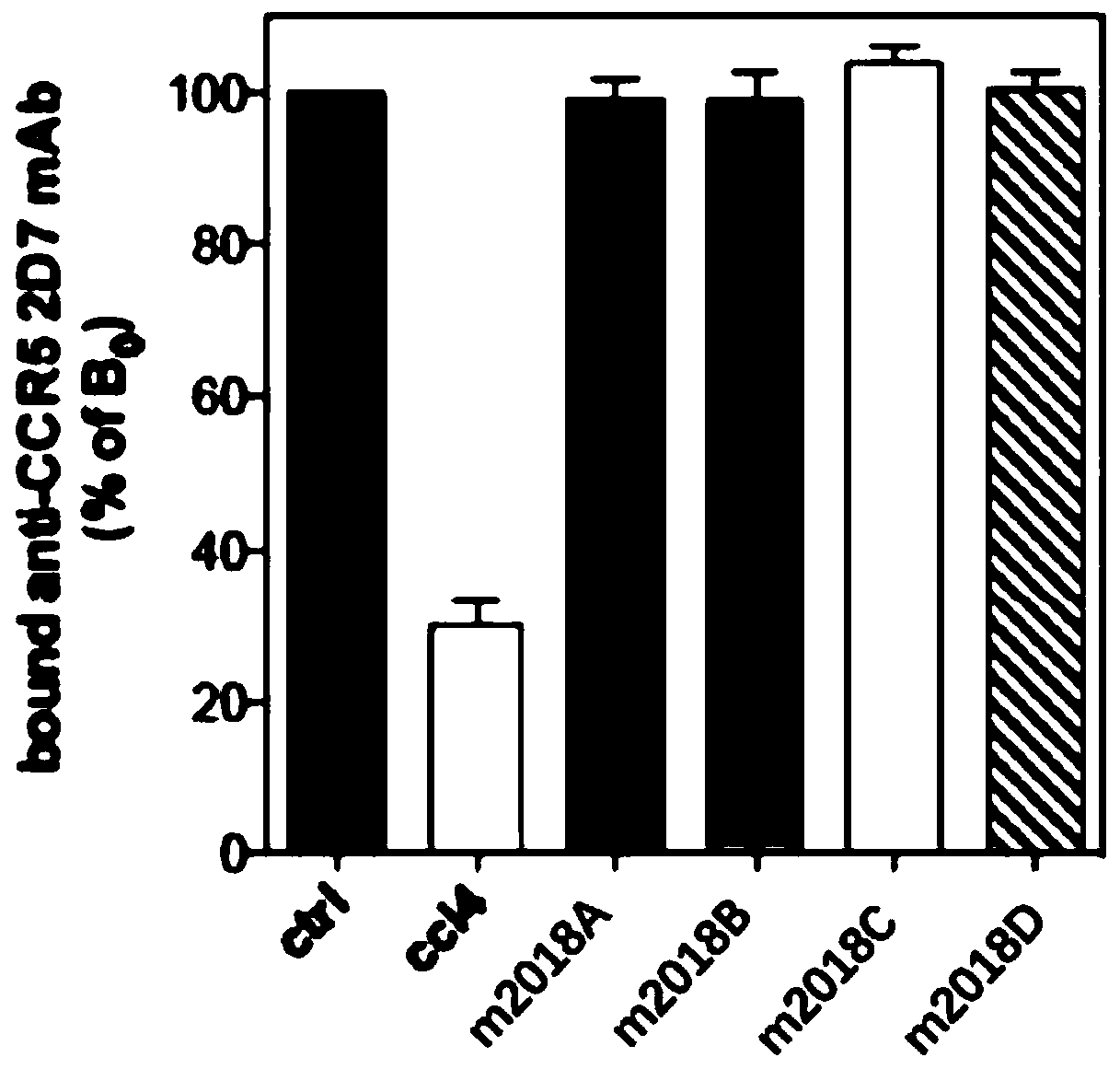 Use of lauryl diamine derivatives in preparation of drugs for treatment of cancer