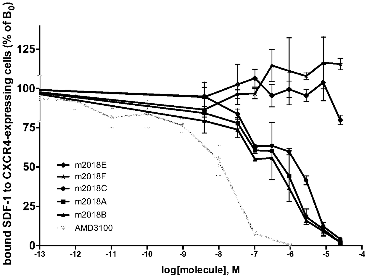 Use of lauryl diamine derivatives in preparation of drugs for treatment of cancer