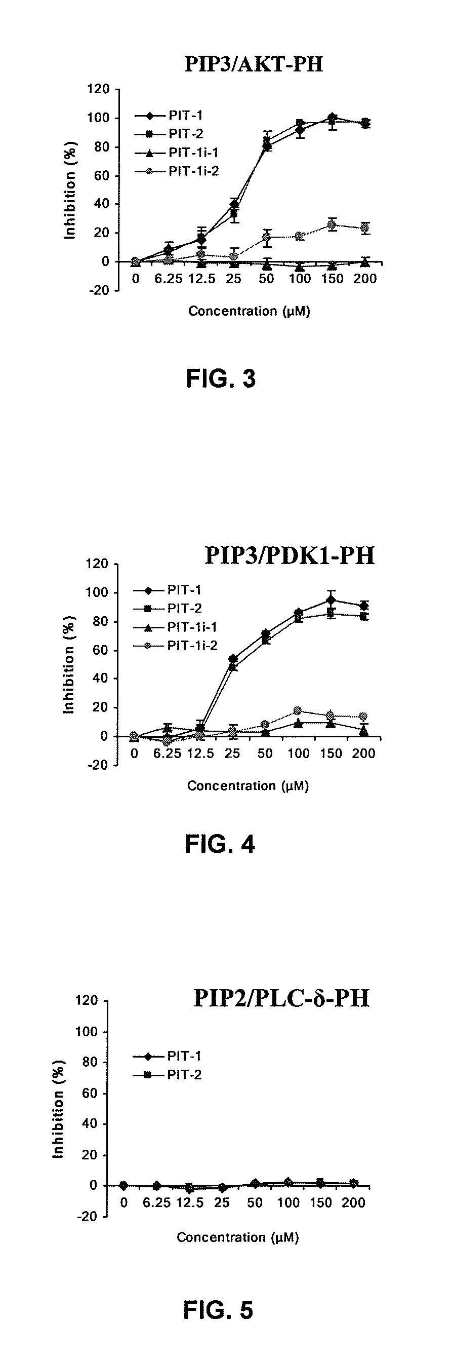 Small molecule antagonists of phosphatidylinositol-3,4,5-triphosphate (PIP3) and uses thereof