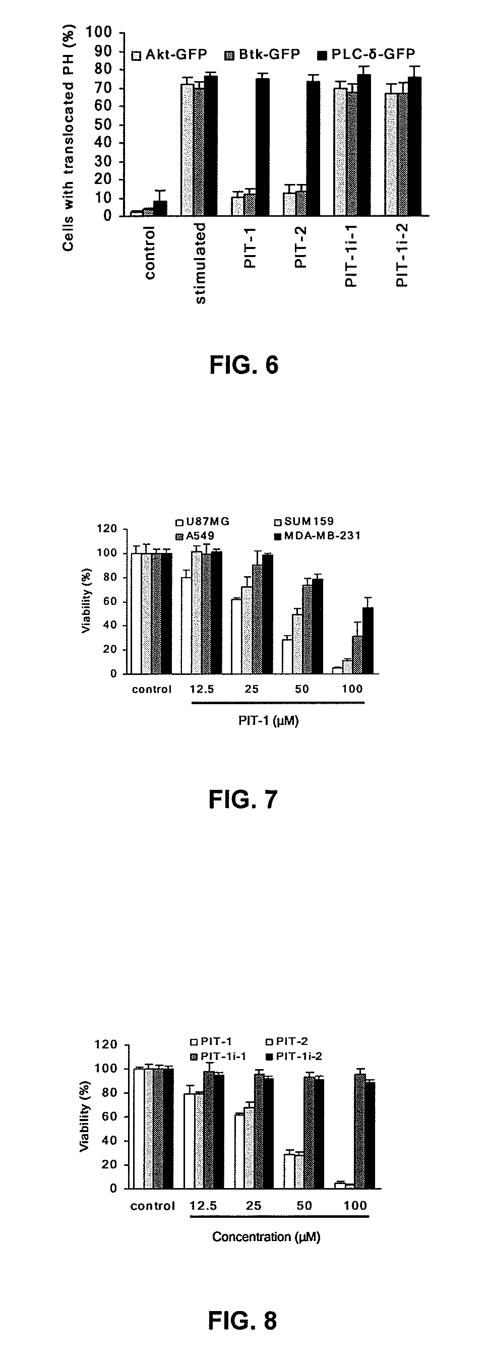 Small molecule antagonists of phosphatidylinositol-3,4,5-triphosphate (PIP3) and uses thereof