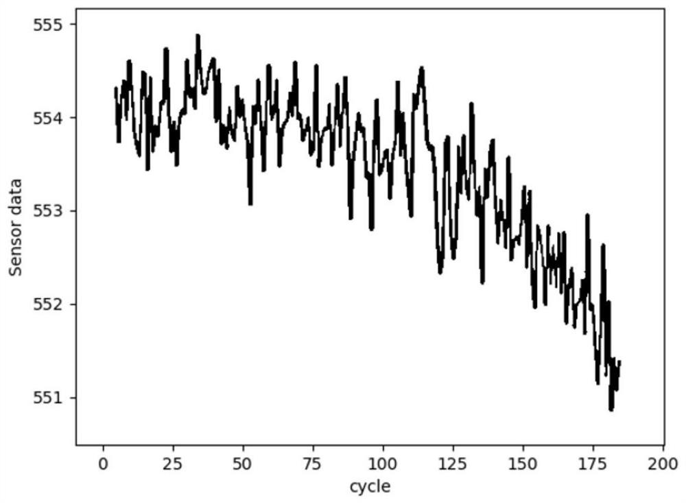 Aero-engine life prediction method based on singular value decomposition and GRU