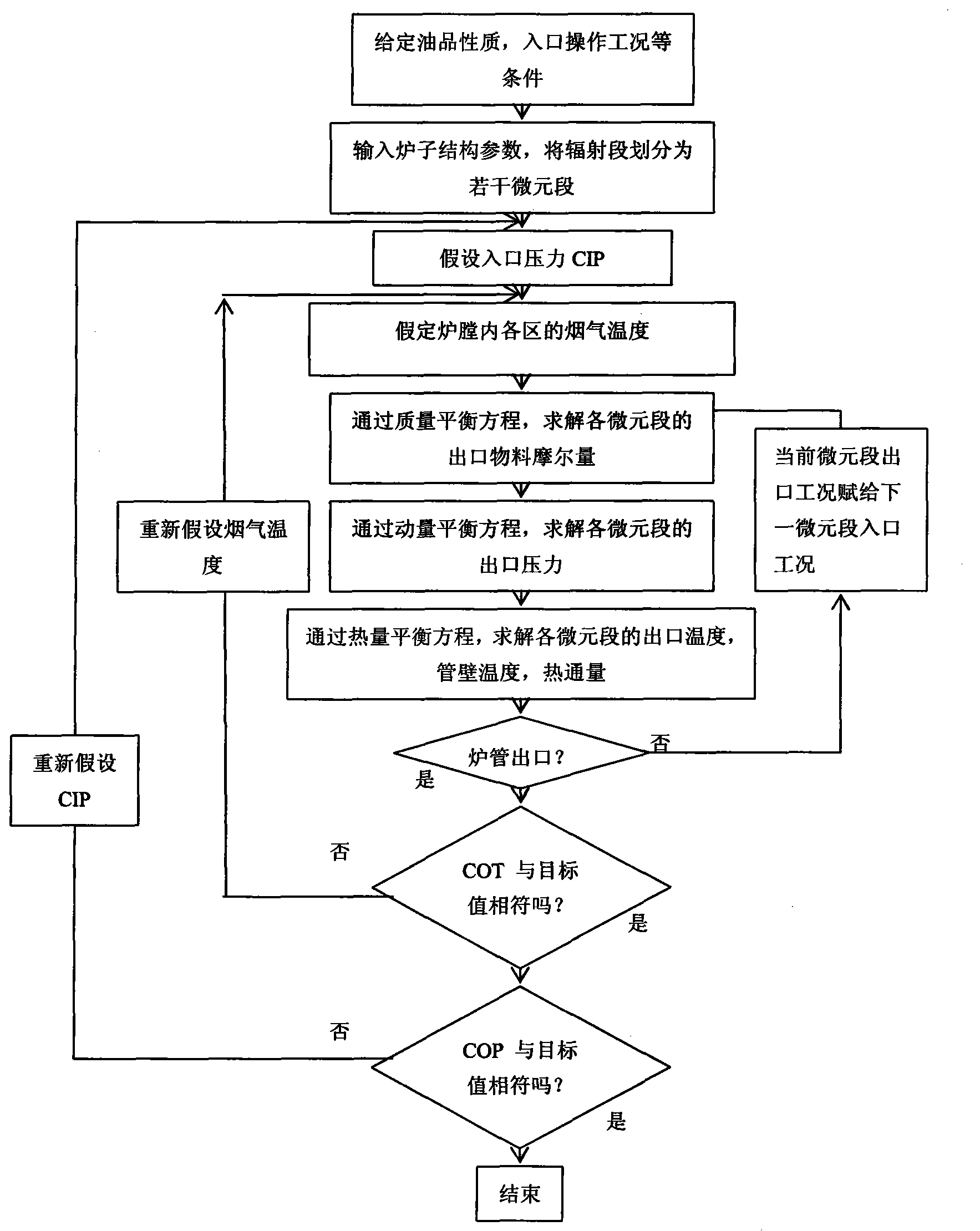 Optimizing method of reaction model for preparing ethylene molecules through naphtha high-temperature steam cracking