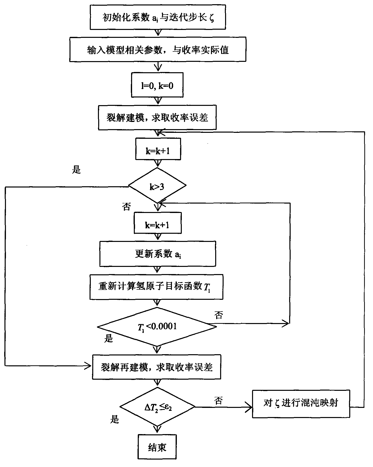 Optimizing method of reaction model for preparing ethylene molecules through naphtha high-temperature steam cracking