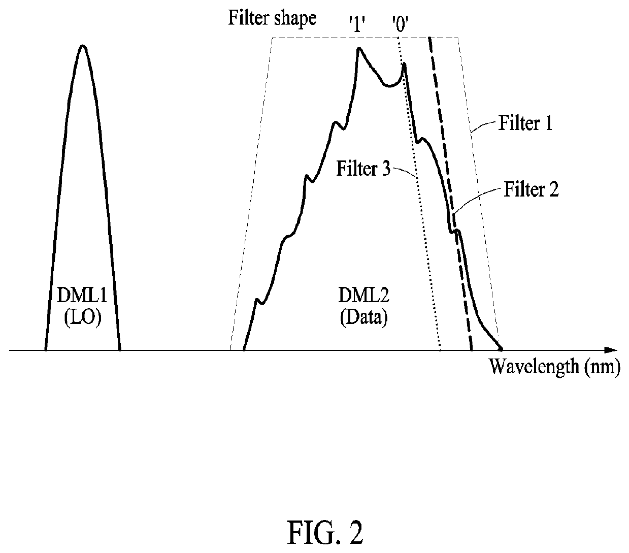 Apparatus and method of generating terahertz signal using directly-modulated laser