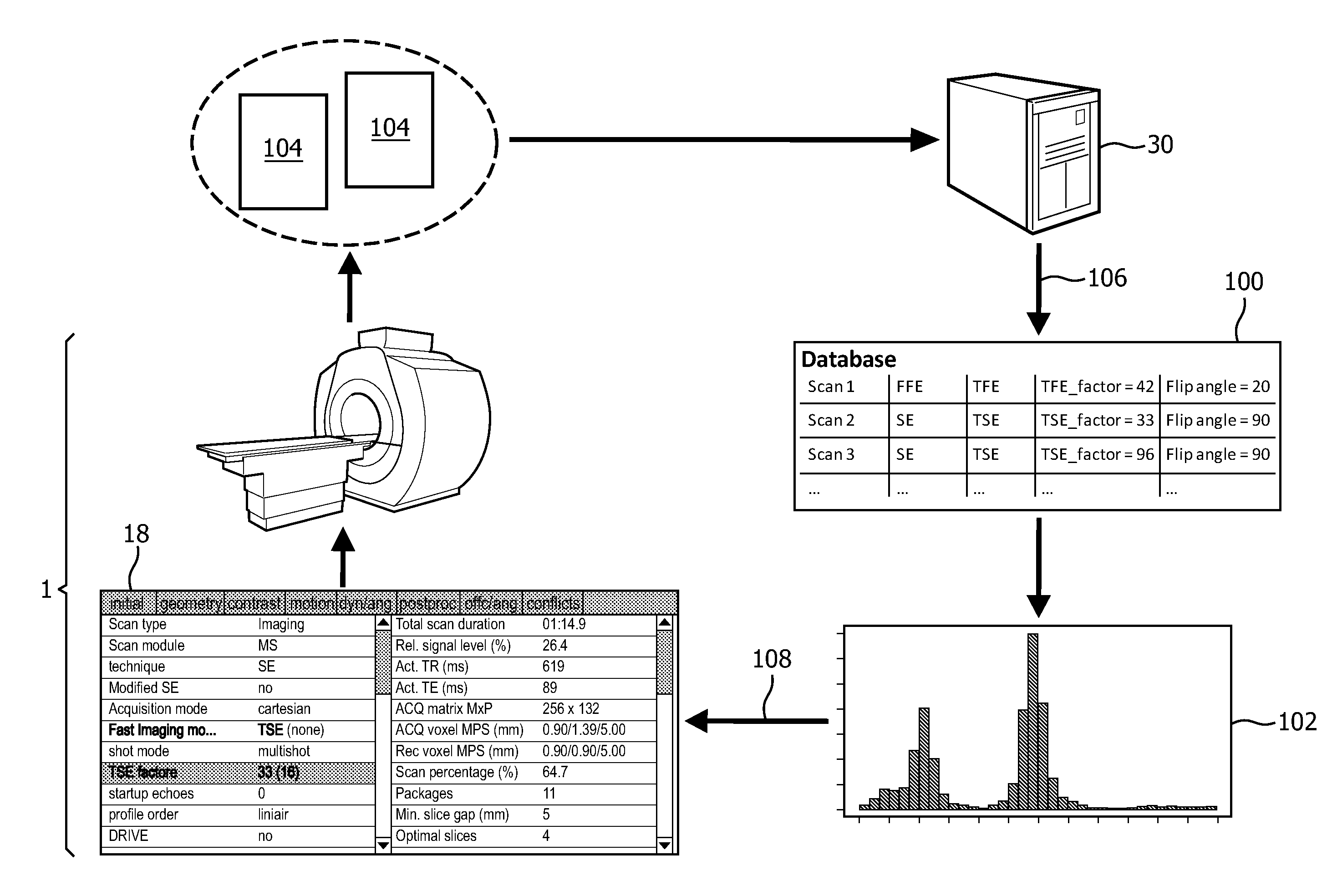 Magnetic resonance examination system with preferred settings based on data mining