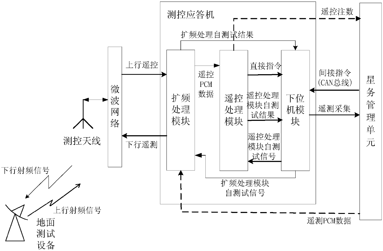 Spaceborne measurement and control transponder self-testing system and method based on lower computer