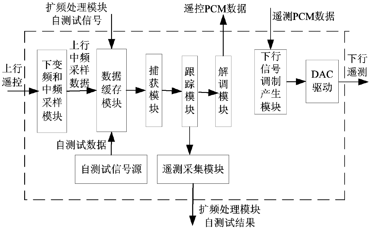 Spaceborne measurement and control transponder self-testing system and method based on lower computer