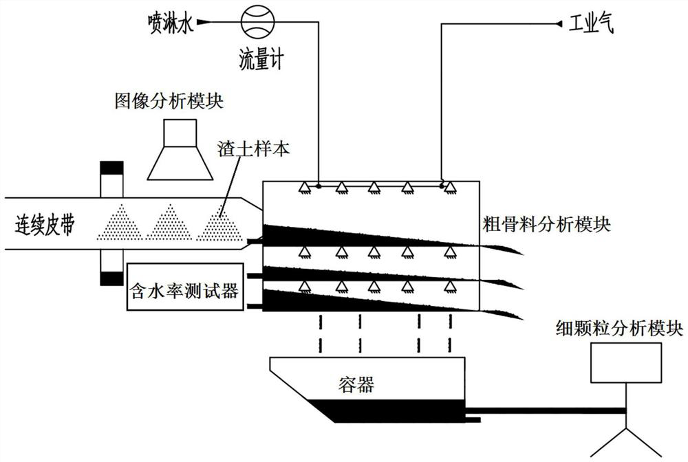 Muck resource utilization system