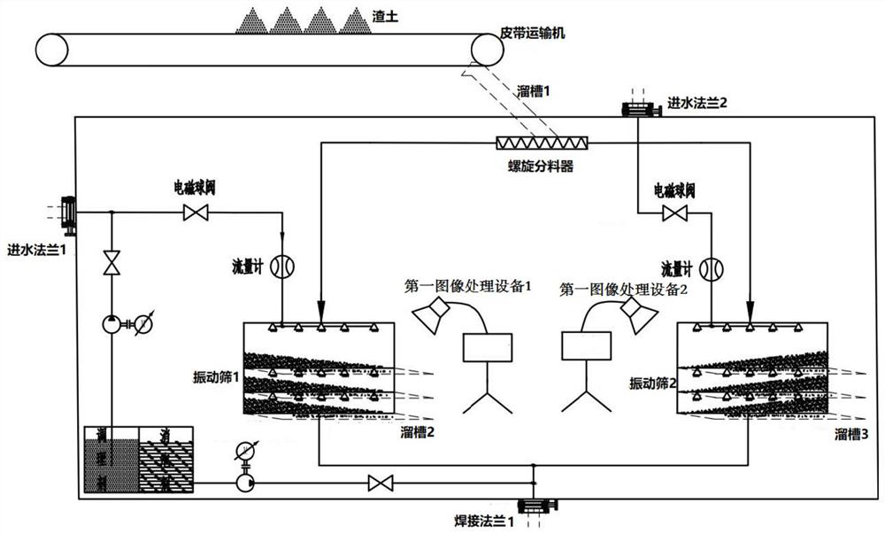 Muck resource utilization system