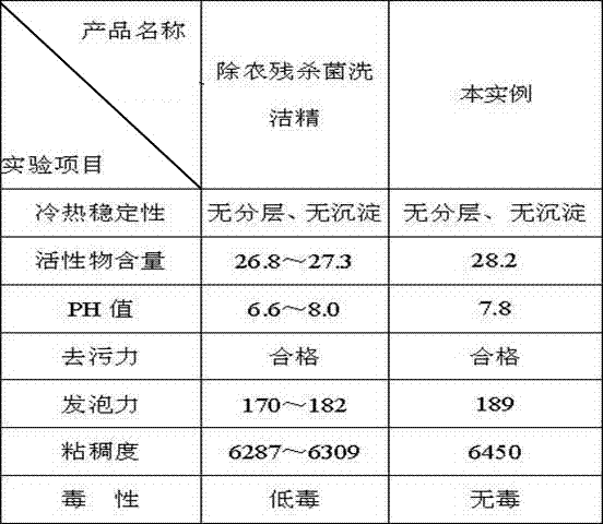 Pure natural type tableware, fruit and vegetable detergent and preparation process thereof