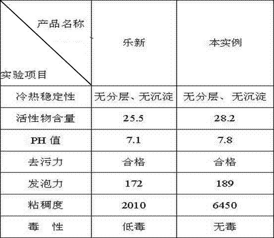 Pure natural type tableware, fruit and vegetable detergent and preparation process thereof