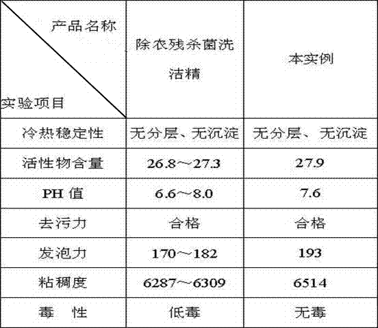 Pure natural type tableware, fruit and vegetable detergent and preparation process thereof