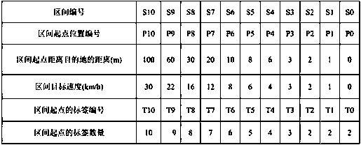 Automatic driving auxiliary braking system for loop-pipe-track small vehicle based on RFID positioning