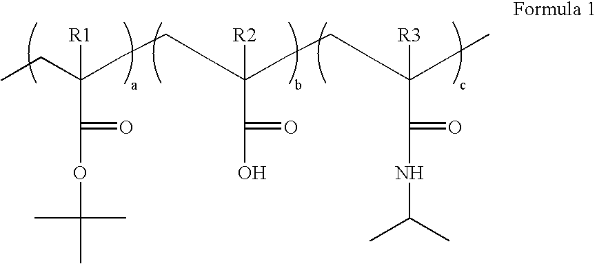 Top anti-reflective coating polymer, its preparation method and top anti-reflective coating composition comprising the same