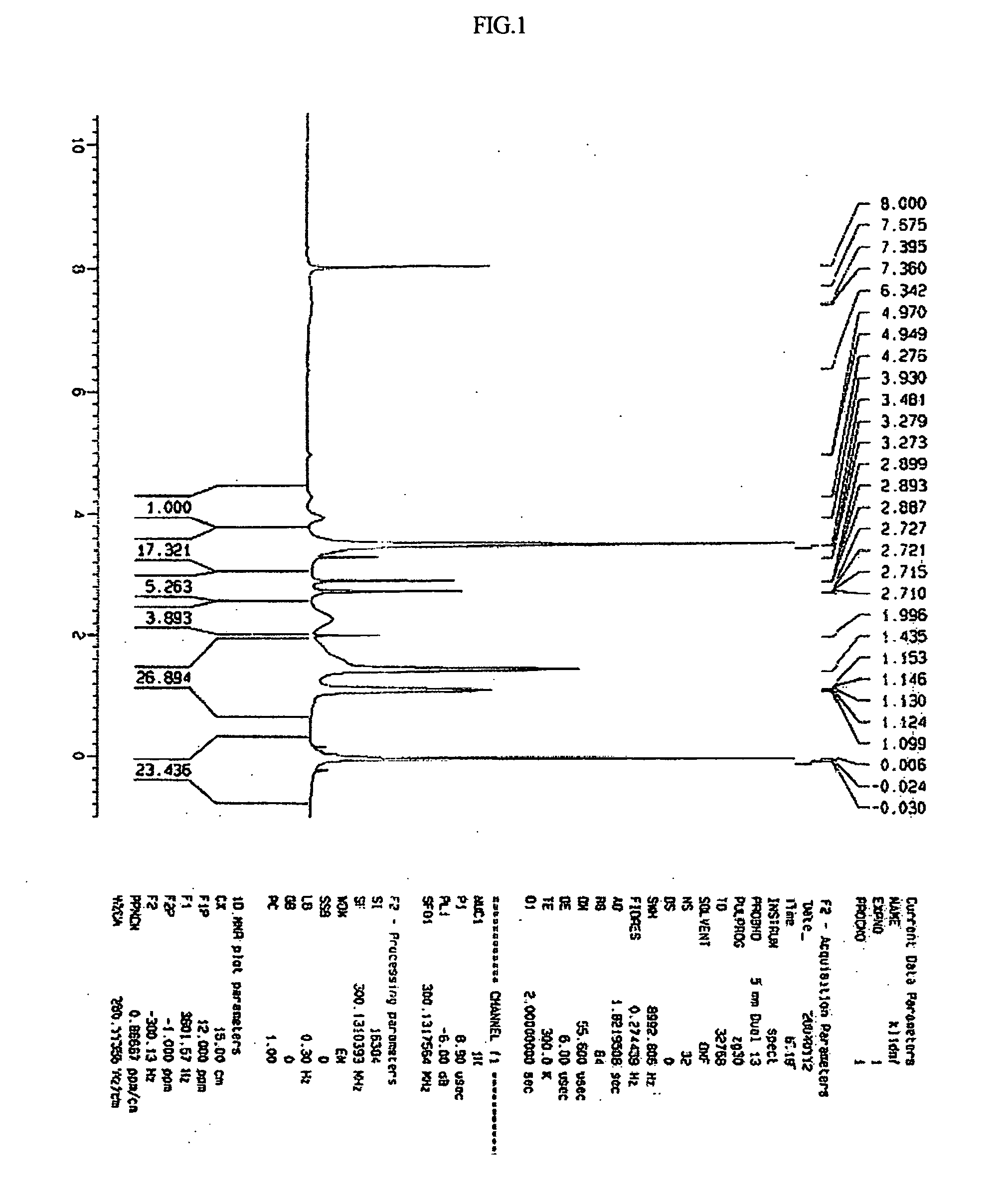 Top anti-reflective coating polymer, its preparation method and top anti-reflective coating composition comprising the same