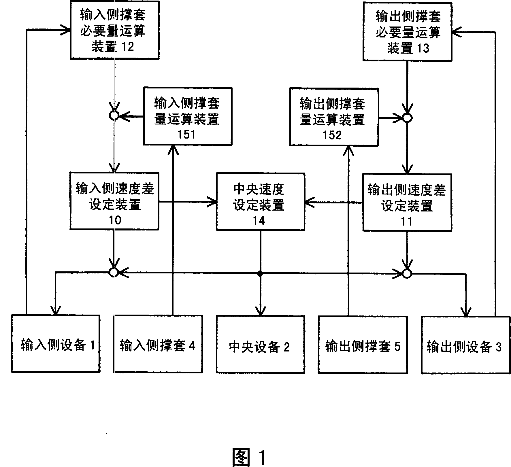 Speed control method of continuous processing apparatus