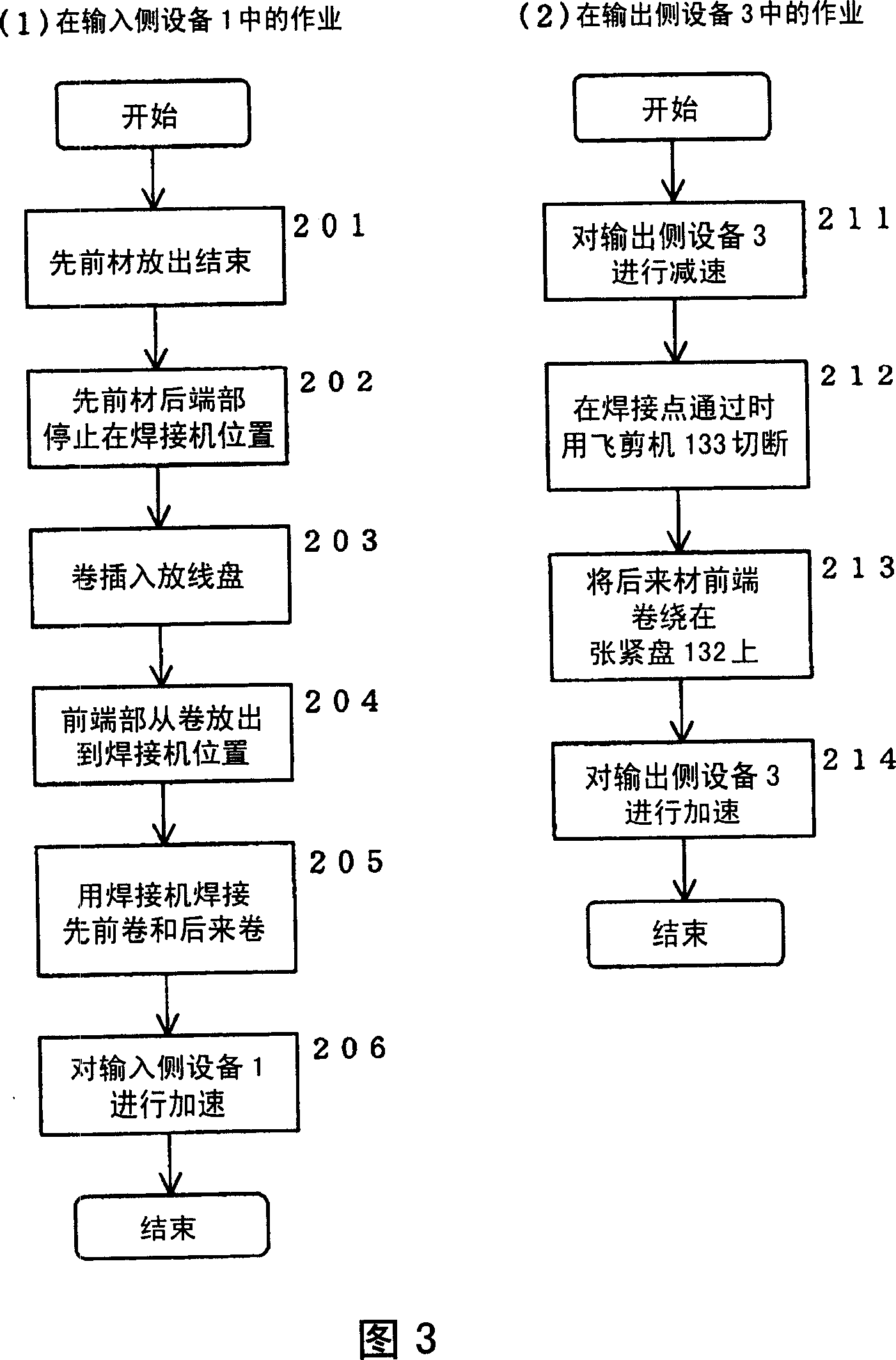 Speed control method of continuous processing apparatus