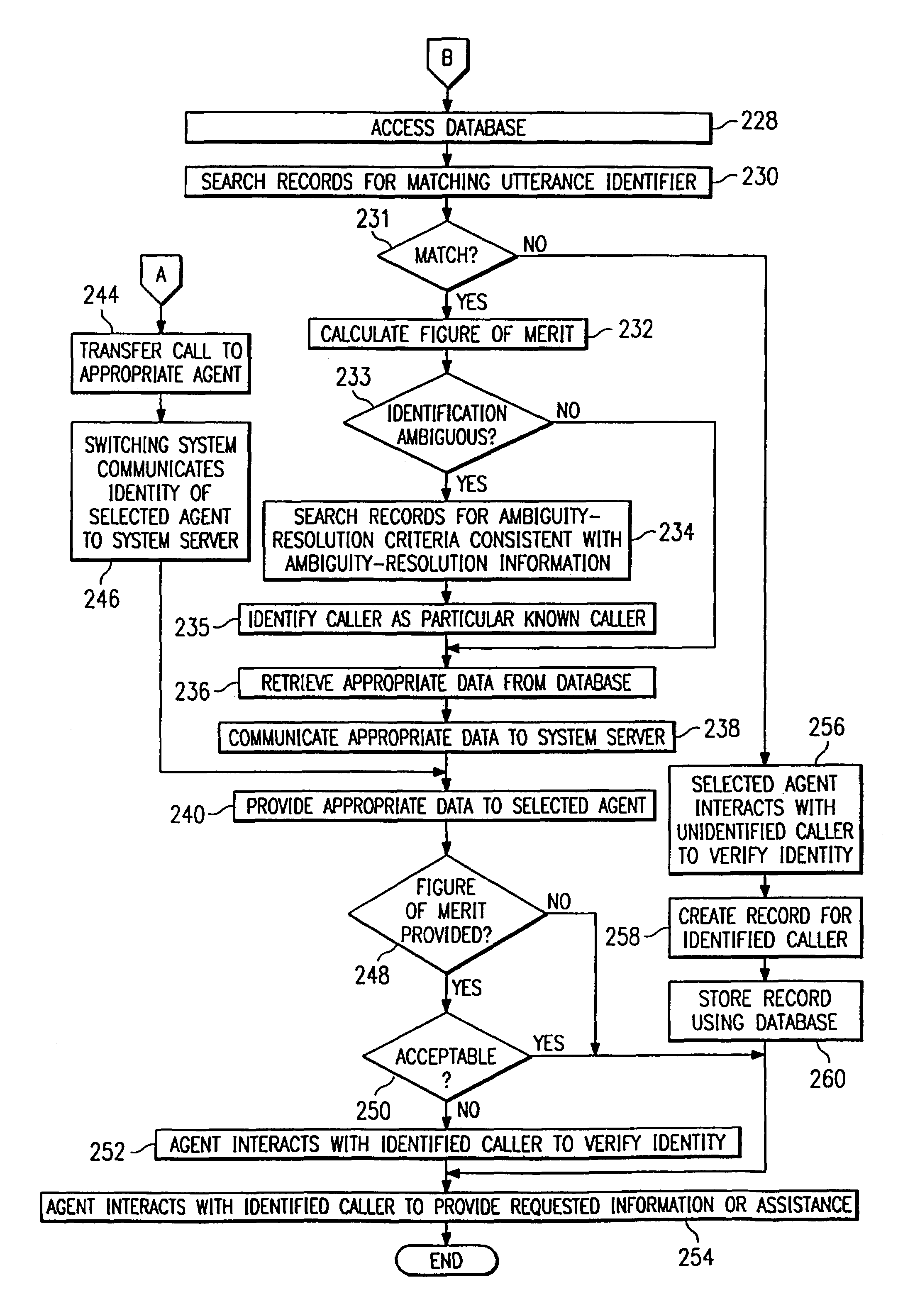 Authenticating a caller before providing the caller with access to one or more secured resources