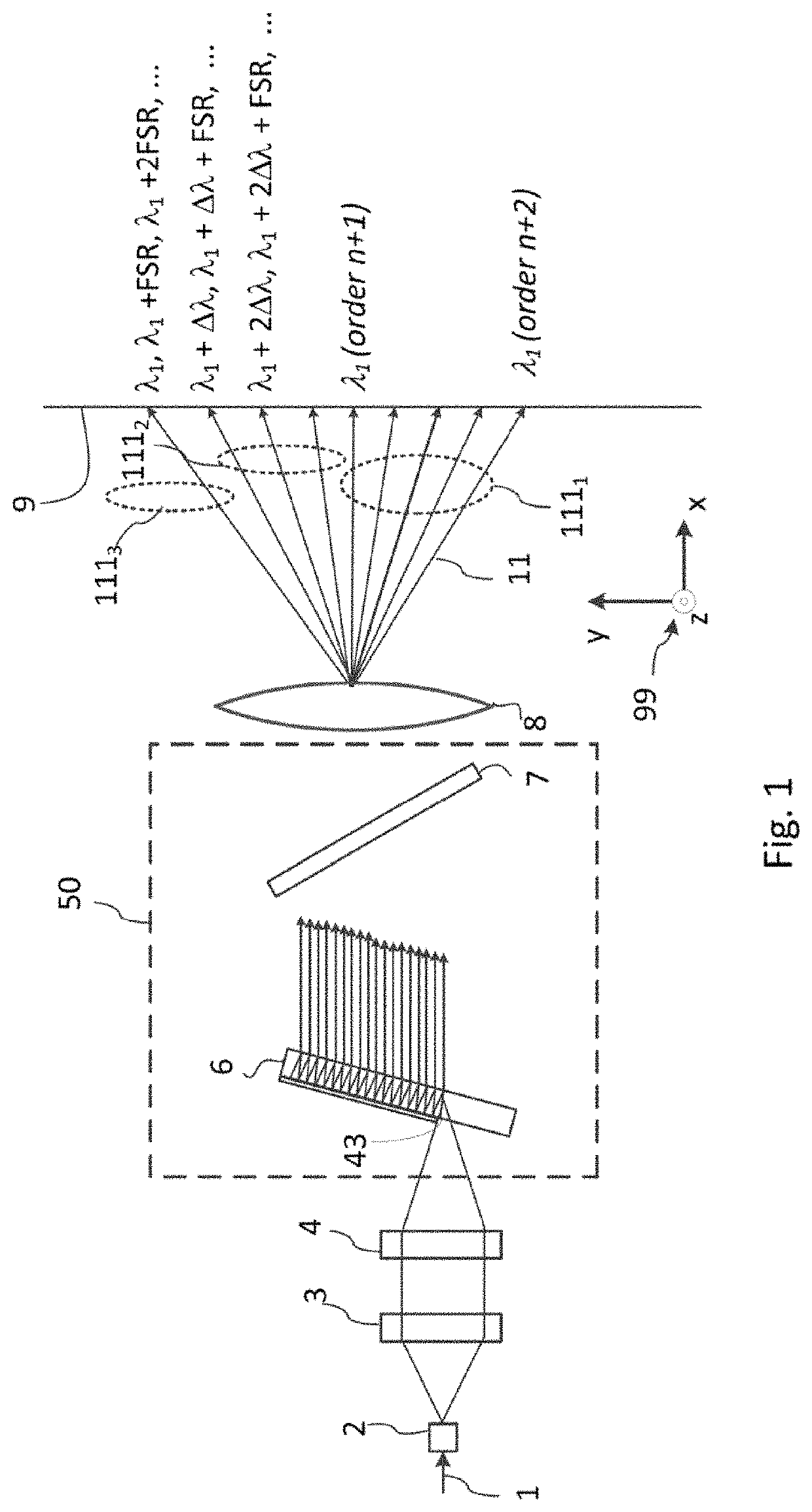 Multi-resolution optical spectrometer