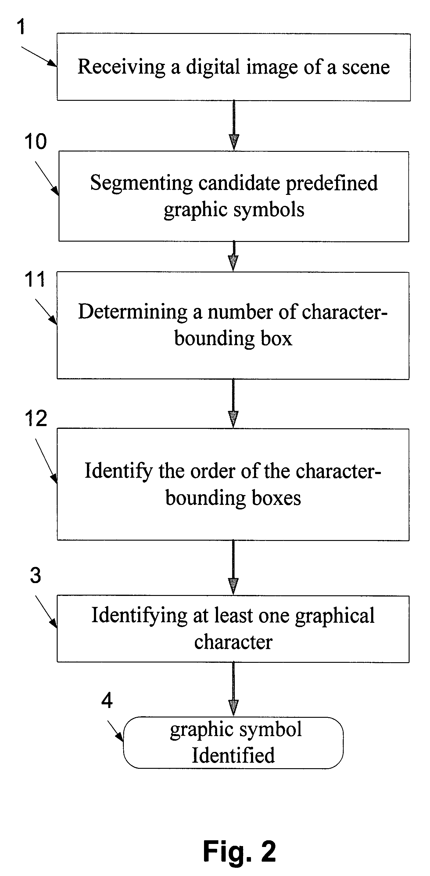 Identification of a graphical symbol by identifying its constituent contiguous pixel groups as characters