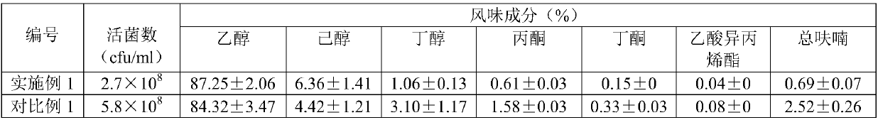 Lactobacillus reuteri high-density fermentation medium and fermentation method and application