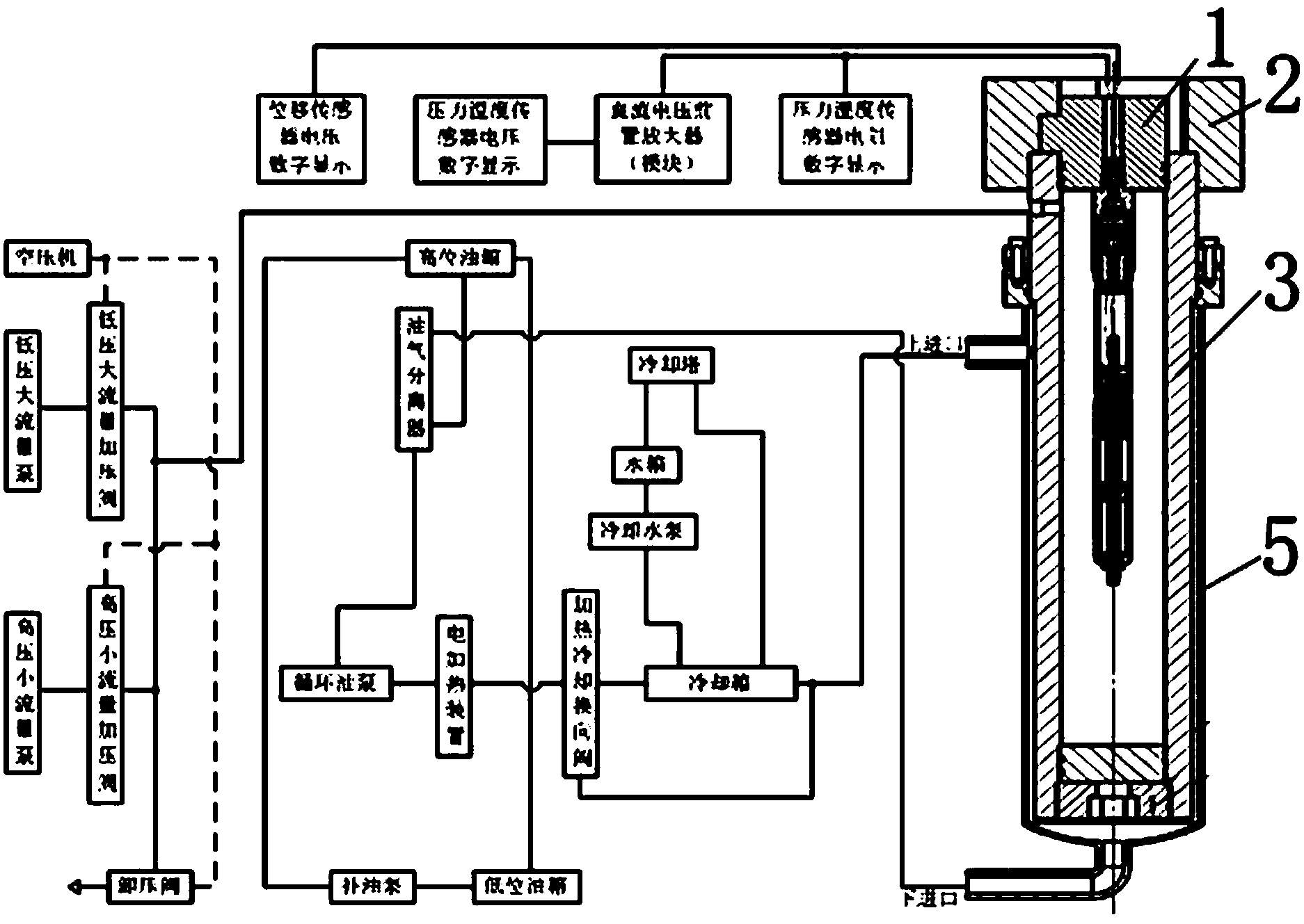 Hydraulic oil elasticity modulus and thermal expansion coefficient measuring device