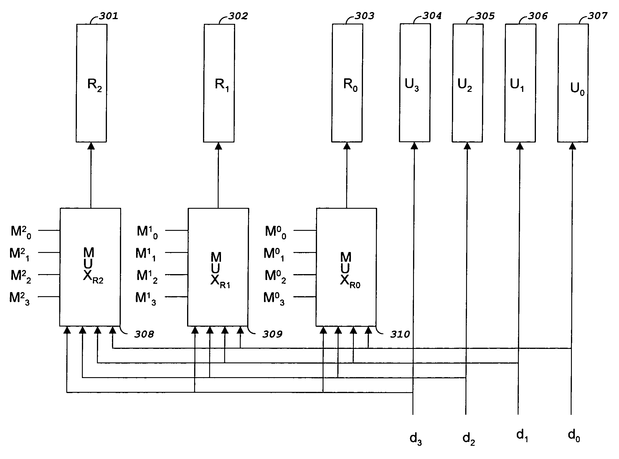 Apparatus for redundancy reconfiguration of faculty memories