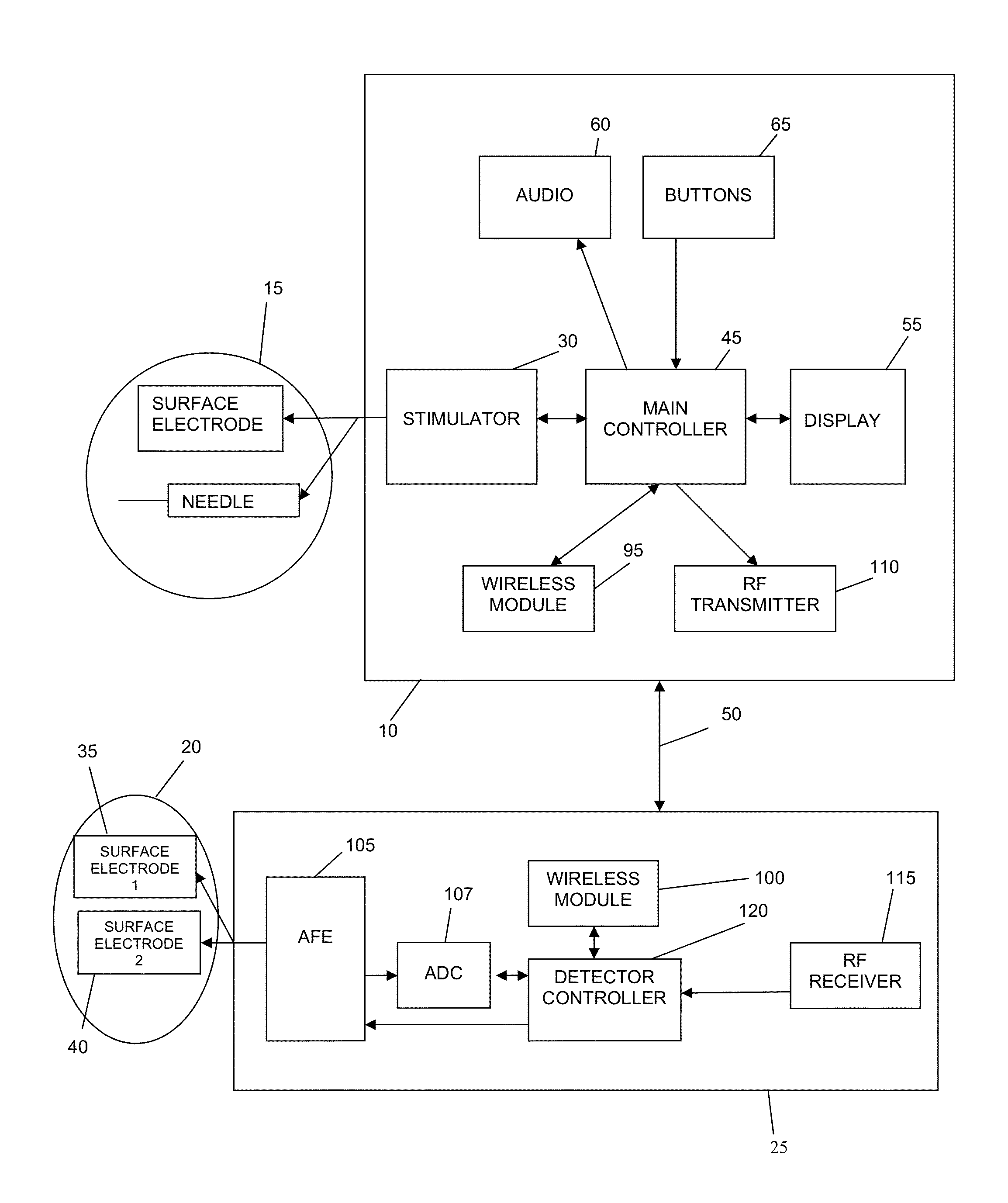 Method and apparatus for quantitative nerve localization