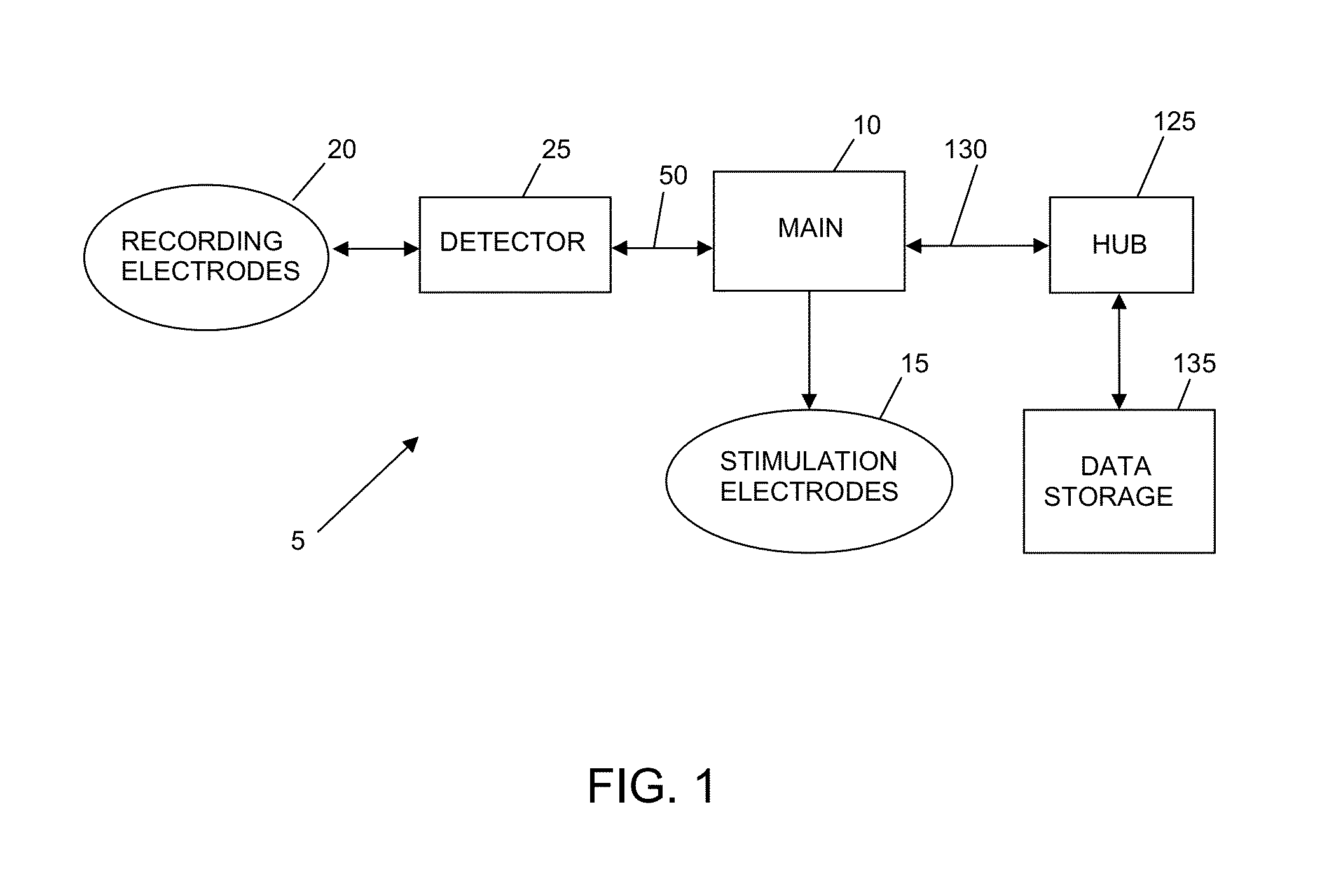 Method and apparatus for quantitative nerve localization