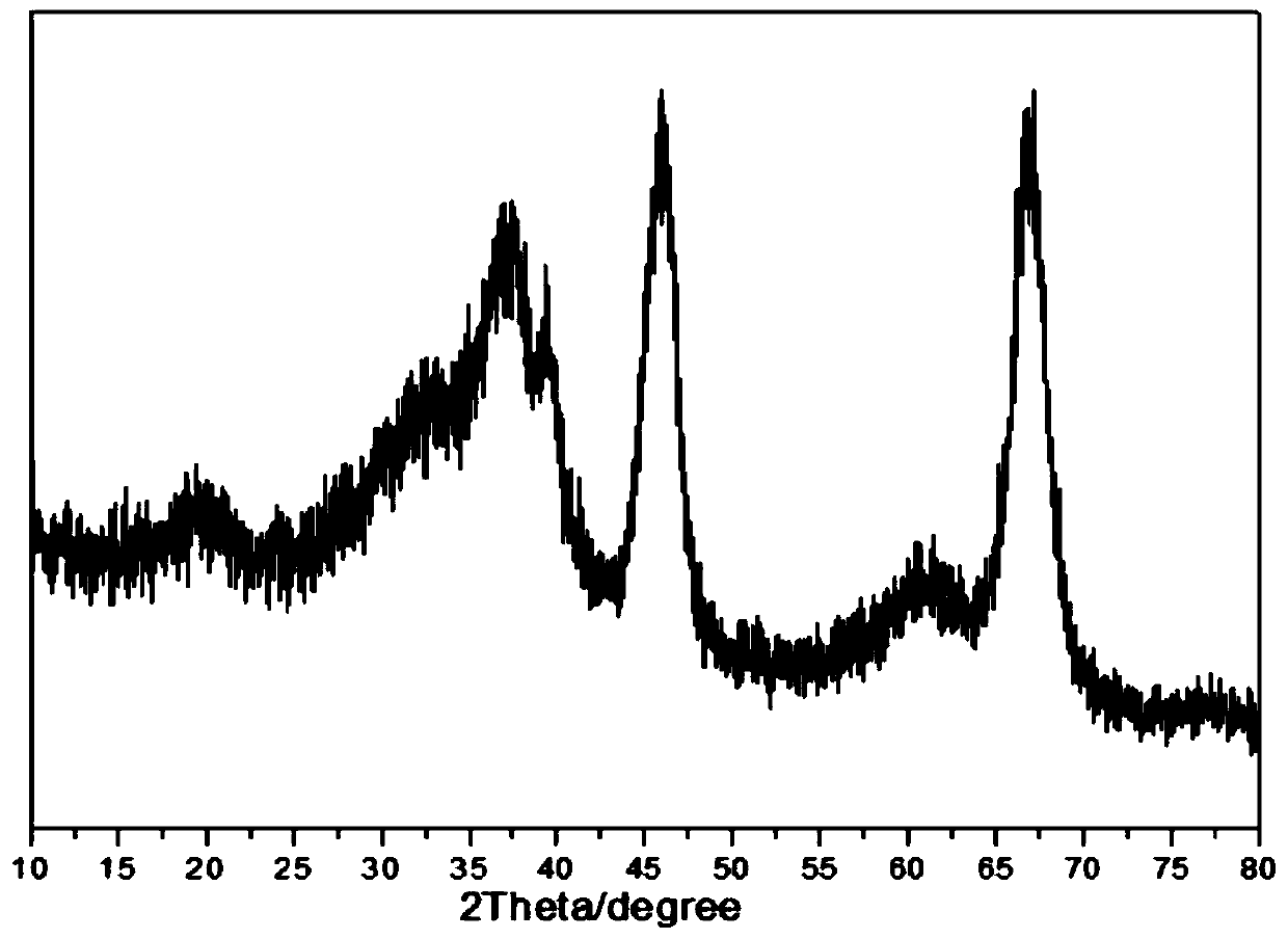 Method for preparing 1, 3-propylene glycol from glycerin