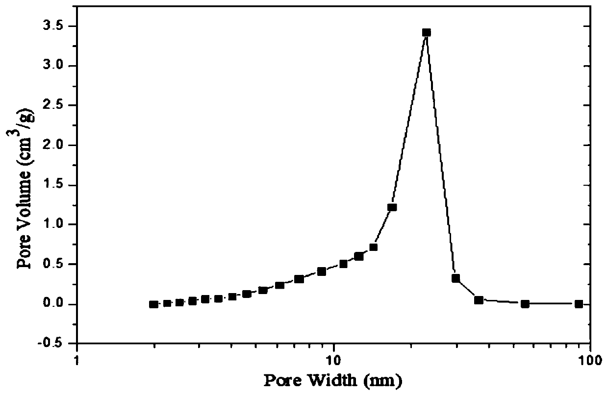 Method for preparing 1, 3-propylene glycol from glycerin