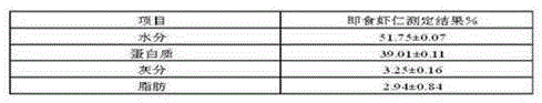 A kind of ready-to-eat shrimp and processing method thereof