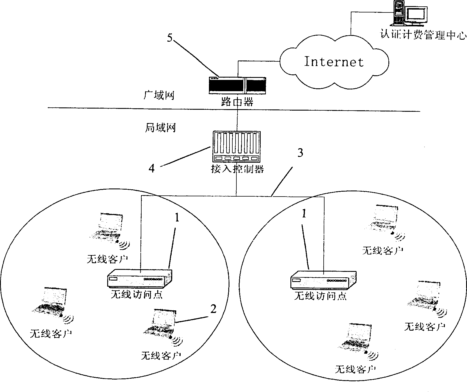 Method of isolating user in radio local network