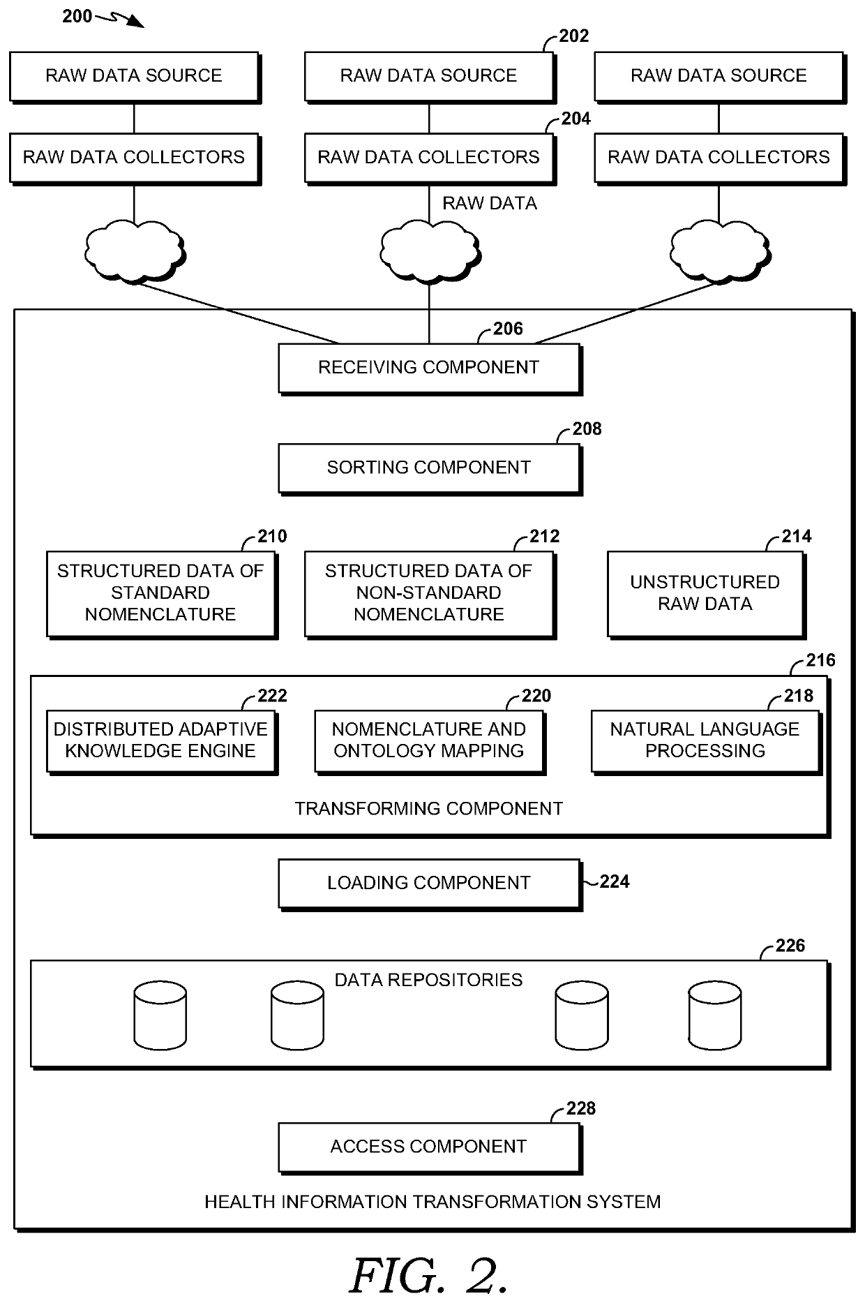 Health information transformation system