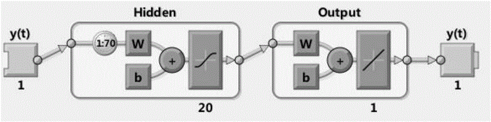 Prediction method suitable for movement track of non-cooperative spinning object in space