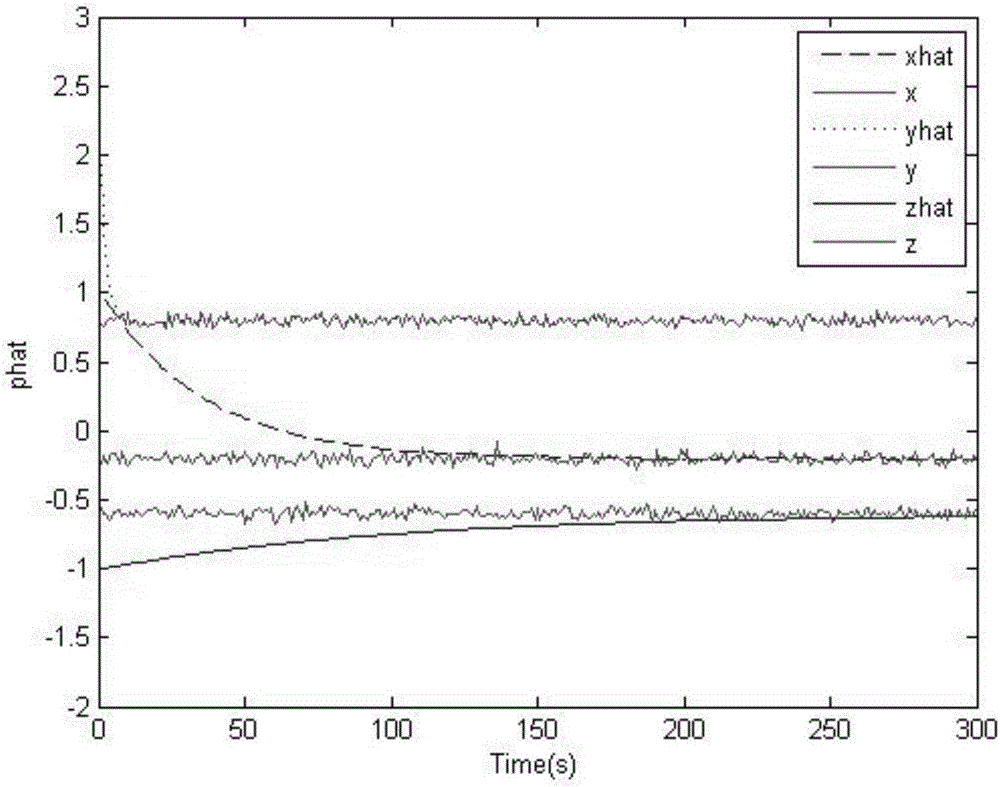 Prediction method suitable for movement track of non-cooperative spinning object in space