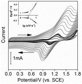 Preparation method for electro polymerization membrane comprising thienyl mononuclear ruthenium complex and photo electrochemical properties