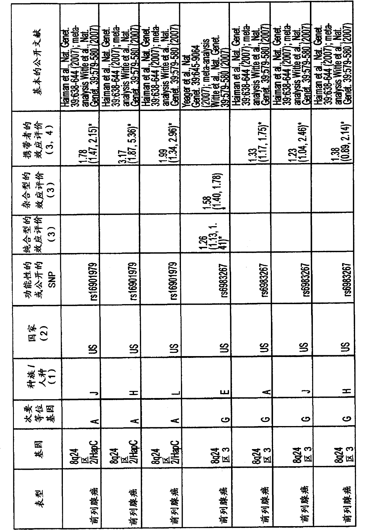 Methods and systems for genomic analysis using ancestral data