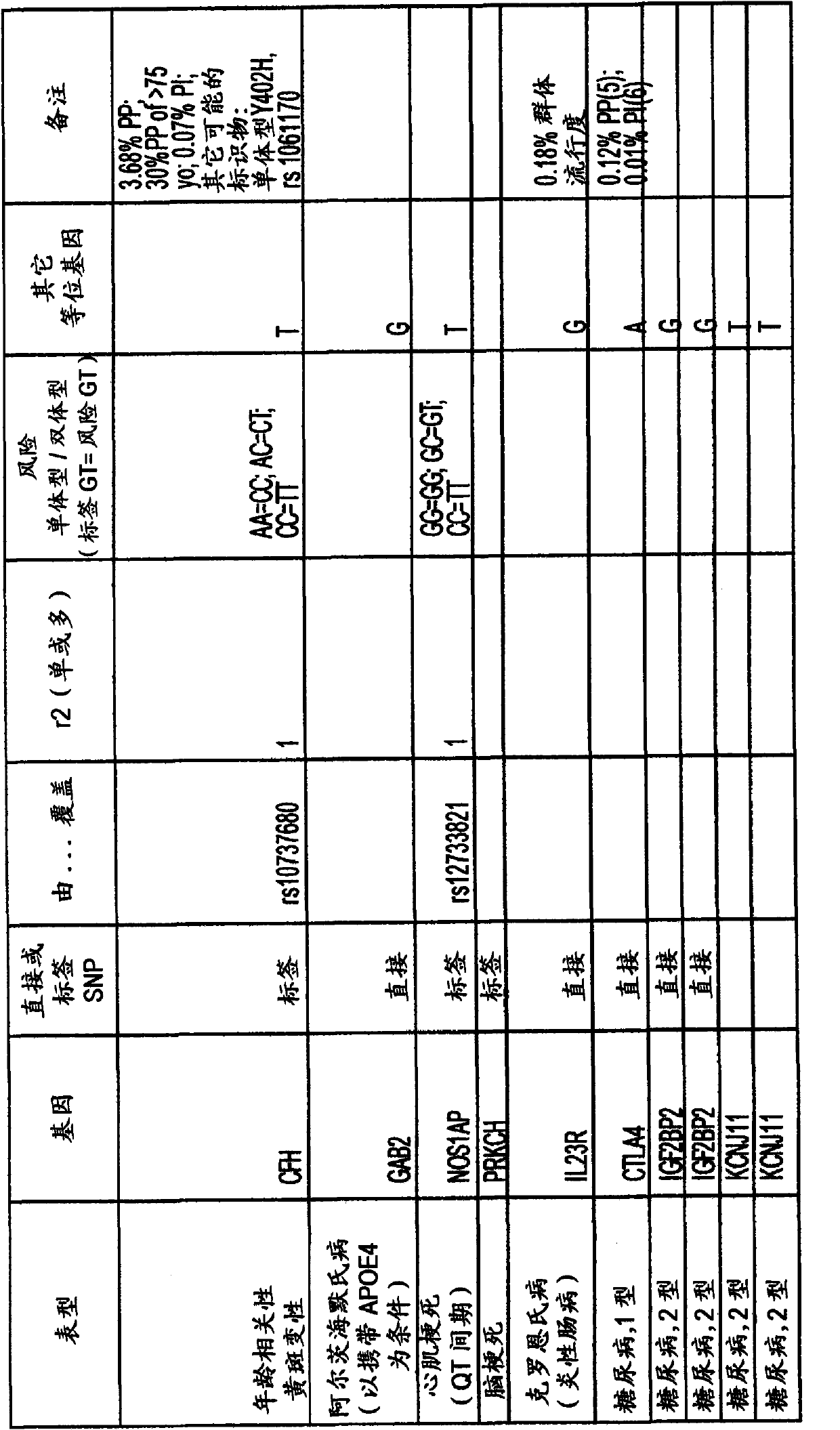 Methods and systems for genomic analysis using ancestral data