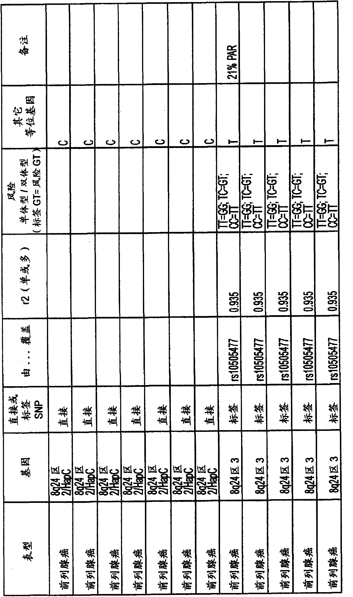 Methods and systems for genomic analysis using ancestral data