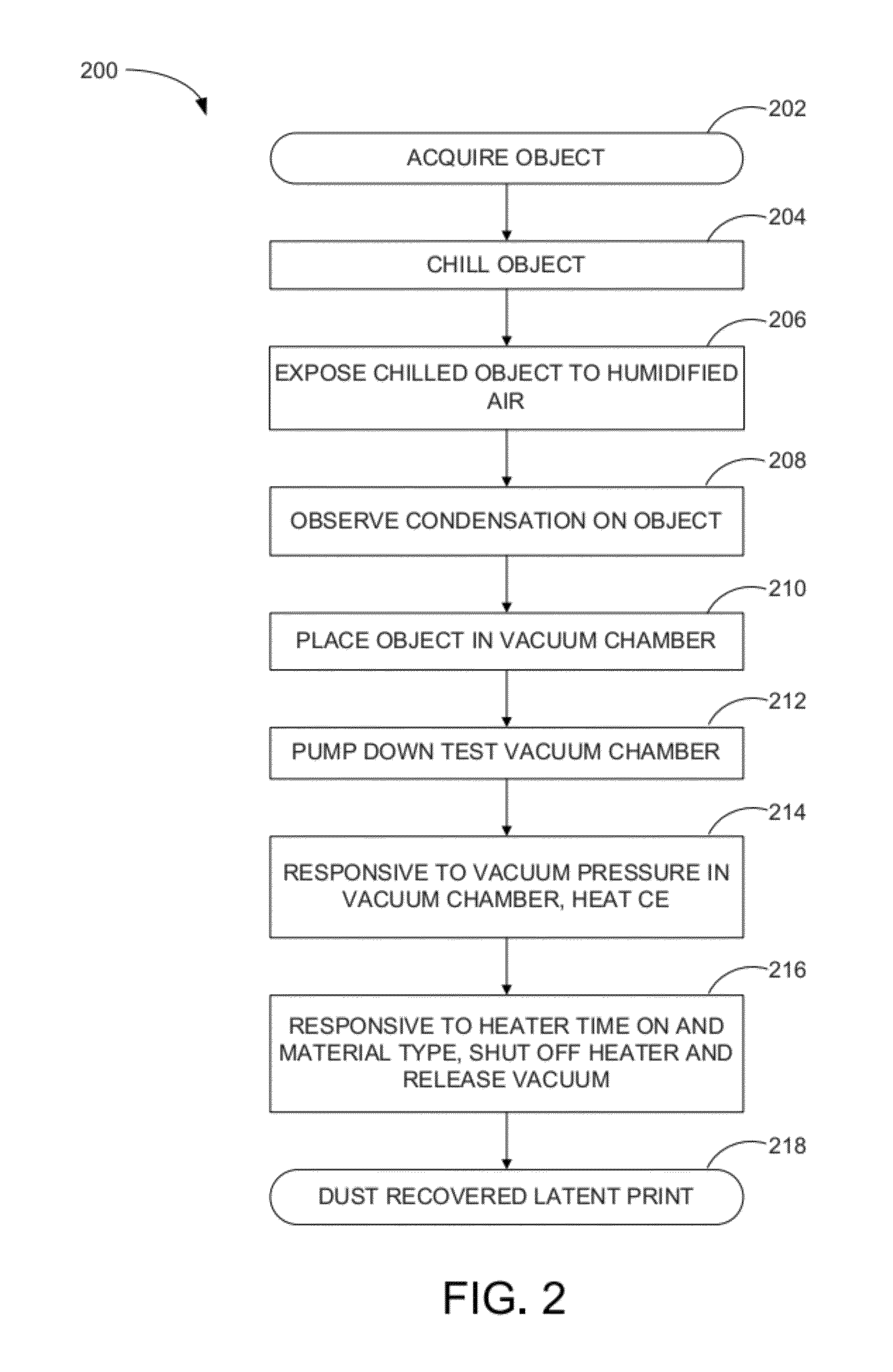 Apparatus and method for improved recovery of latent fingerprints