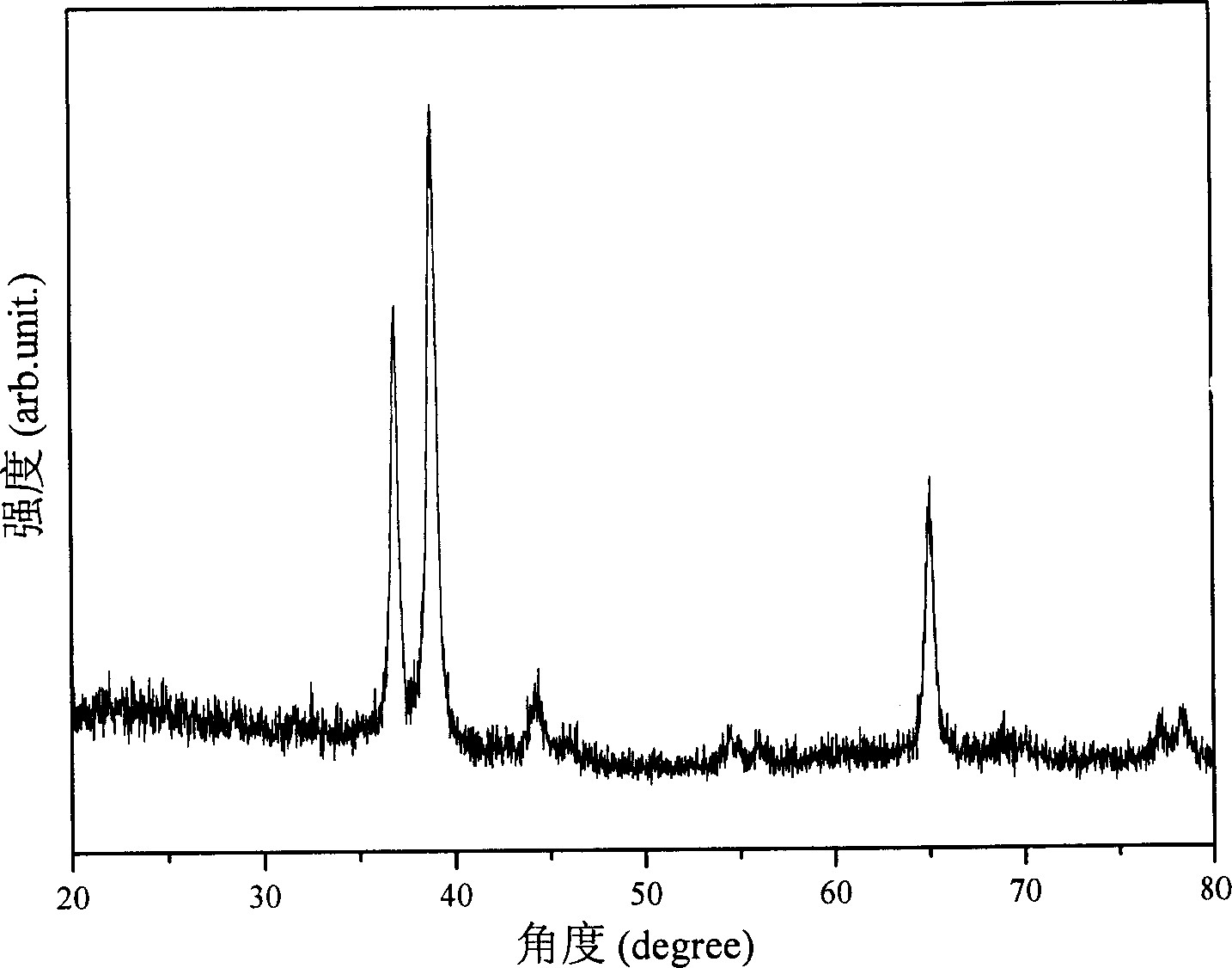 Regular icosahedron titanium-base quasi-crystal material with hydrogen-storage function and its preparing method