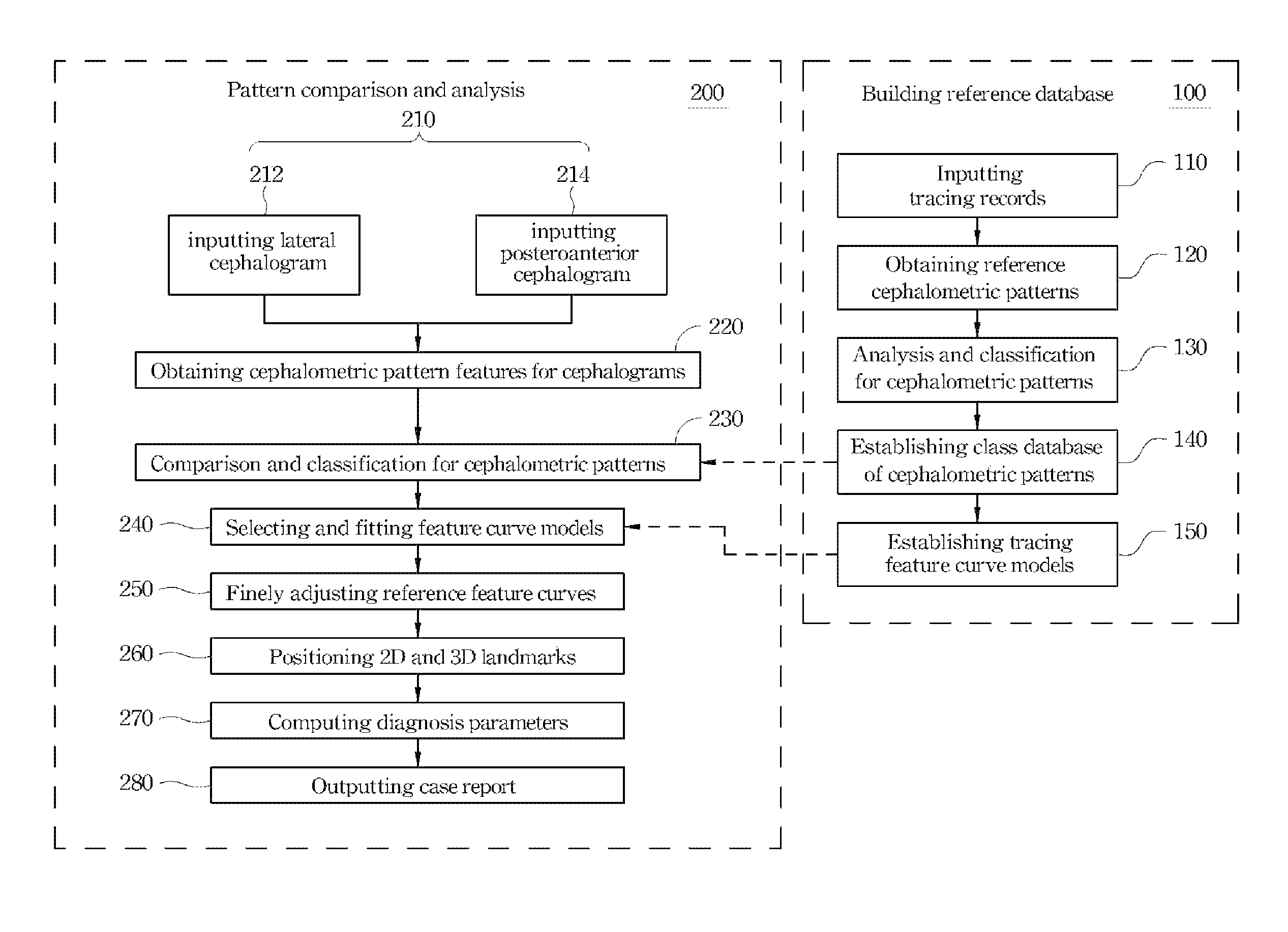 Cephalogram image analysis method