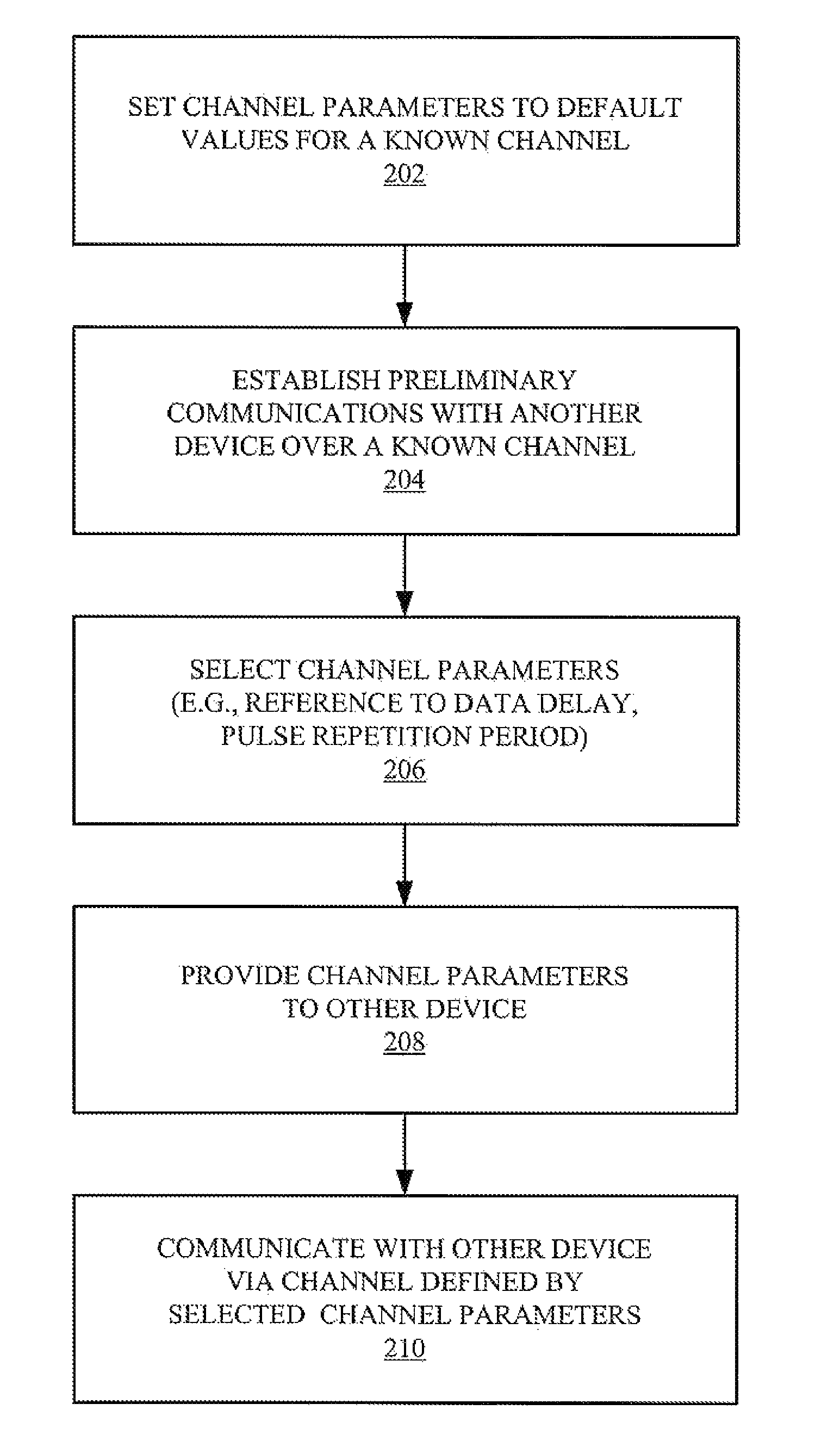 Multiple access techniques for a wireless communiation medium