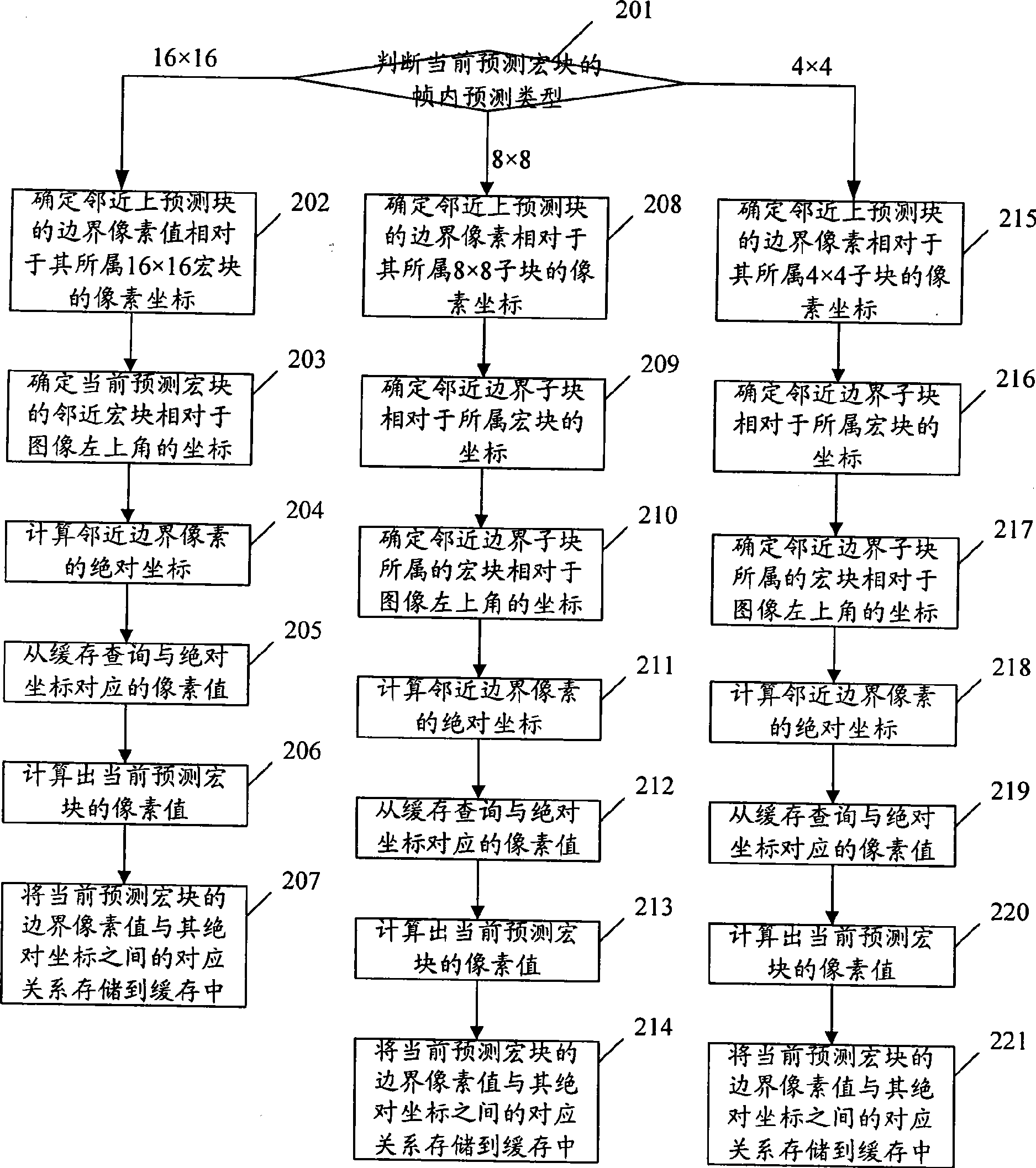 Method and apparatus for intra-frame prediction